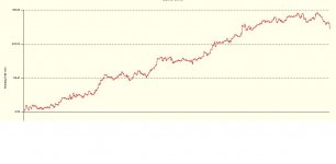 pkrGraph11262007.JPG
