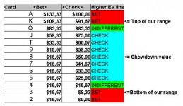 RangeTable RangeTable