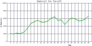 ChrisTC_bankroll.jpg