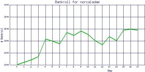 NorCalAdam_bankroll.jpg