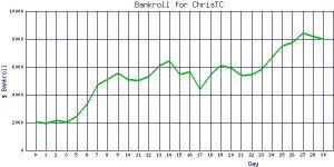 ChrisTC_bankroll.jpg