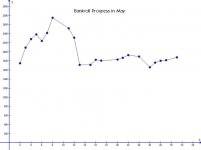 BRP May (Medium).JPG