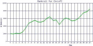 ChrisTC_bankroll.jpg