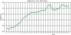 Boltneck_bankroll.jpg