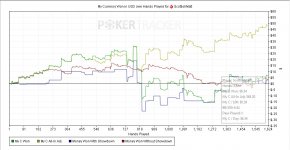 Sick graph Sick graph