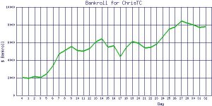 ChrisTC_bankroll.jpg