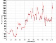 SSChart