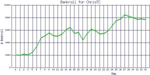 ChrisTC_bankroll.jpg