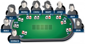 Texas holdem rules Texas holdem rules
