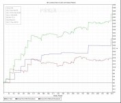 My Currency Won in USD over Hands Played.jpg
