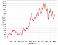 Sharkscope graph.jpg