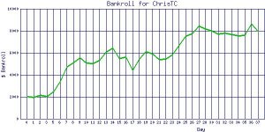 ChrisTC_bankroll.jpg