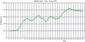 ChrisTC_bankroll.jpg