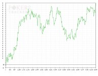 Monthly-Results-Graph.jpg