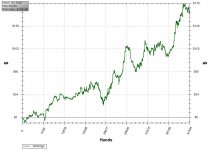 graphmay2009.JPG