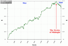 may-june.gif