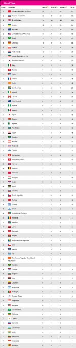 Medal Table Final.jpg