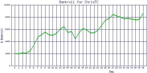 ChrisTC_bankroll.jpg
