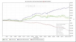 My Currency Won in USD over Hands Played for.jpg