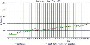 ChrisTC_bankroll2.jpg