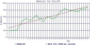 ChrisTC_bankroll2.jpg