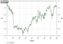 graph-june2009.jpg