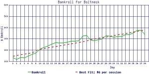 Boltneck_bankroll.jpg
