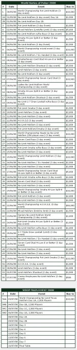 wsop2008.jpg