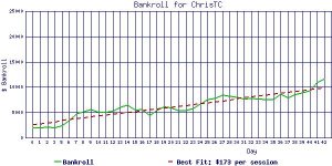 ChrisTC_bankroll2.jpg