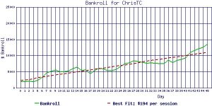 ChrisTC_bankroll2.jpg
