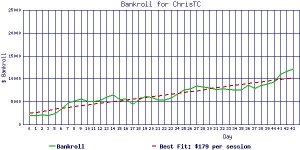 ChrisTC_bankroll2.jpg