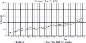 ChrisTC_bankroll2.jpg