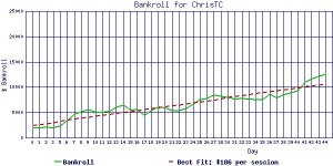 ChrisTC_bankroll2.jpg