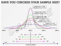 Sample size Sample size