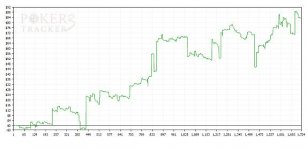 Daily Results Graph.jpg