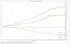 Graph1 Graph1