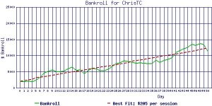 ChrisTC_bankroll2.jpg