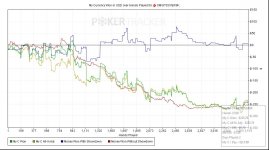 My Currency Won in USD over Hands Played for.jpg