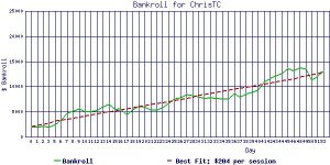 ChrisTC_bankroll2.jpg