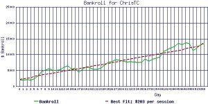 ChrisTC_bankroll2.jpg