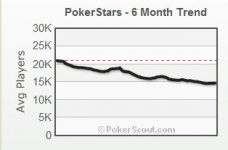 PokerStars Traffic drop aug 7 2015.jpg