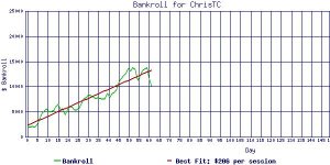 ChrisTC_bankroll2.jpg