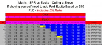 SPR vs Equity Calling a Shove.jpg