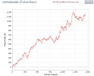 sharkgraph0908.JPG
