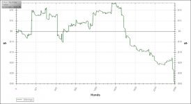 Worst Downswing Evar.jpg