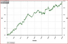 march09graph.JPG