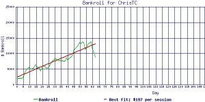 ChrisTC_bankroll2.jpg