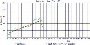 ChrisTC_bankroll2.jpg