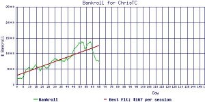 ChrisTC_bankroll2.jpg