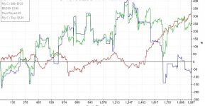 Charted